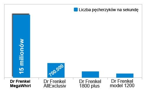 Porównanie mat ozonowych